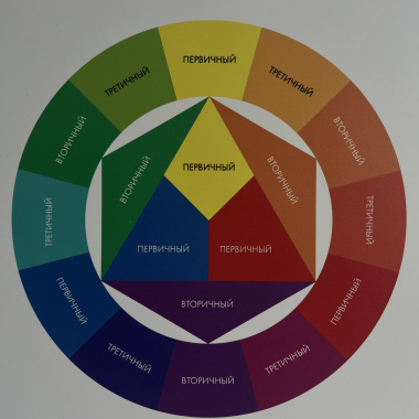 Колористика для начинающих Колористика для начинающих